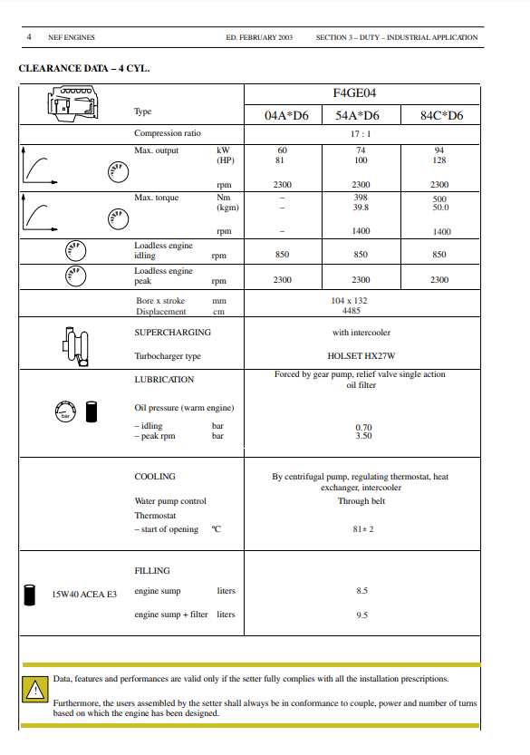 Manual de Reparación Motor New Holland 445, M2,445T, M2,668T, M2