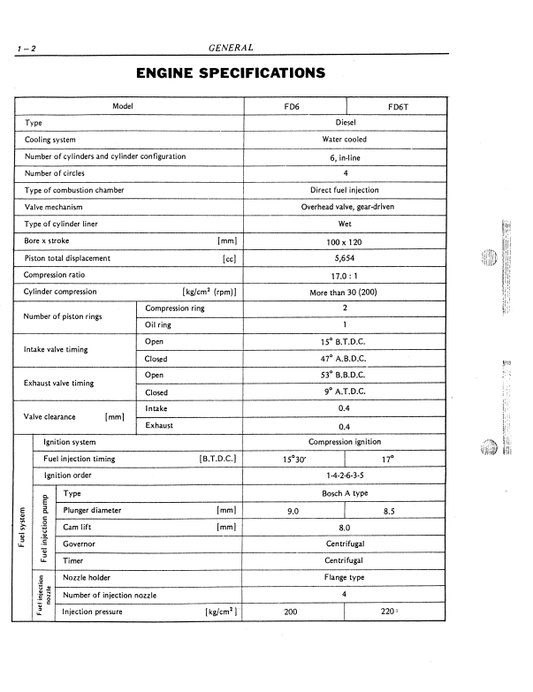 Manual de Reparación Motor Nissan FD6, FD6T Diesel ( productos relacionados Kobelco)
