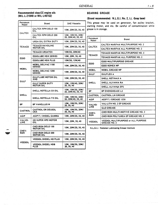 Manual de Reparación Motor Nissan NE6T