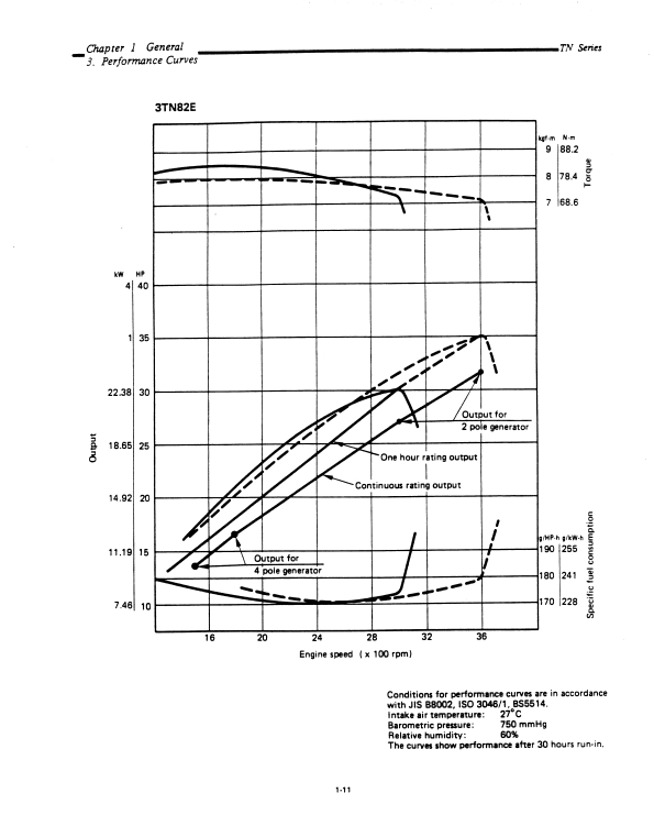 Manual de Reparación Motor Yanmar 2T, 3T, 4T Series Diesel ( productos relacionados Kobelco)