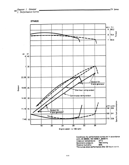 Manual de Reparación Motor Yanmar 2T, 3T, 4T Series Diesel ( productos relacionados Kobelco)