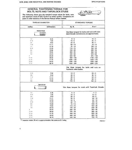 Manual de Reparación Motores Caterpillar D379, D398, D399