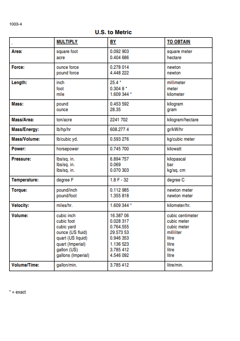 Manual de Reparación Pala Cargadora New Holland W110C