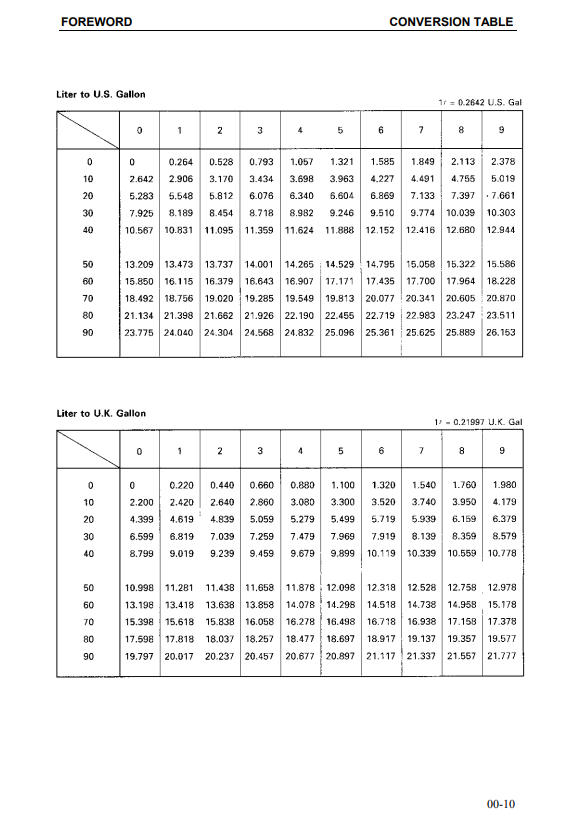 Manual de Reparacion Pala Minera Komatsu PC5500