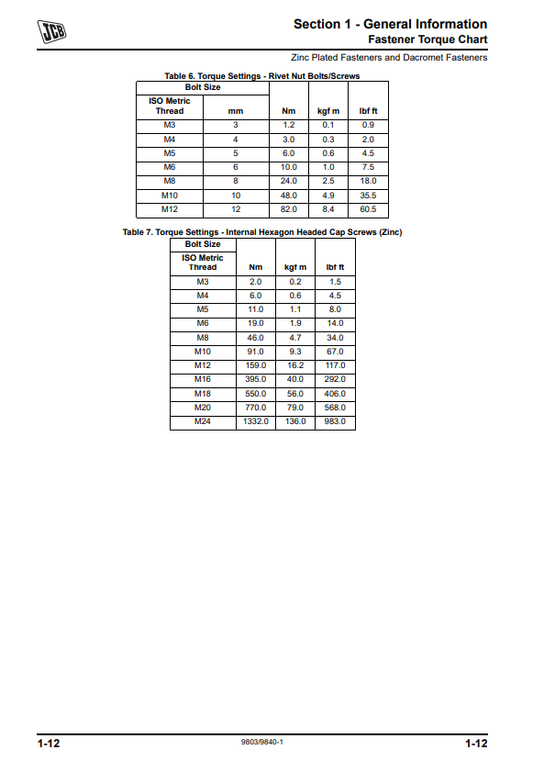 Manual de Reparación Podadora JCB FM25