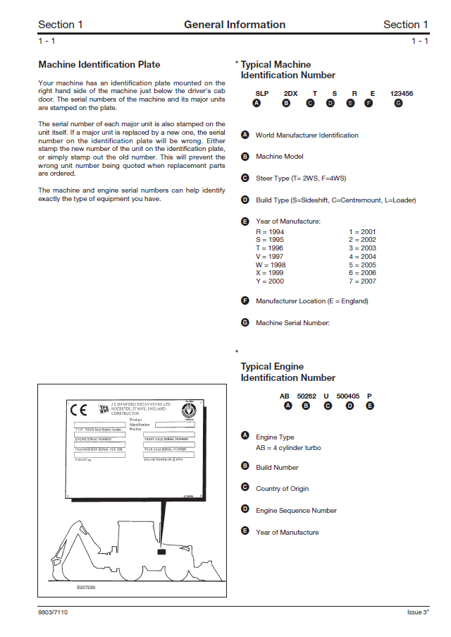 Manual de Servicios Retroexcavadora JCB 2CX, 2DX, 210, 212 y Variantes