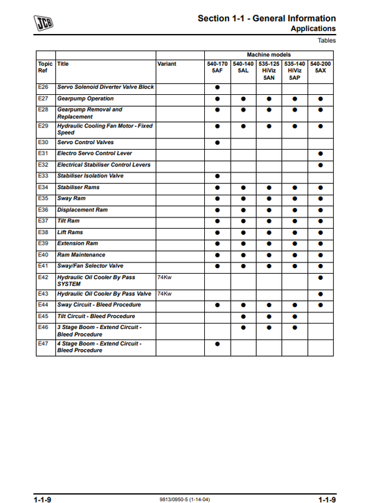 Manual de Reparación Telehandler JCB Maquinas en el Grupo 5A