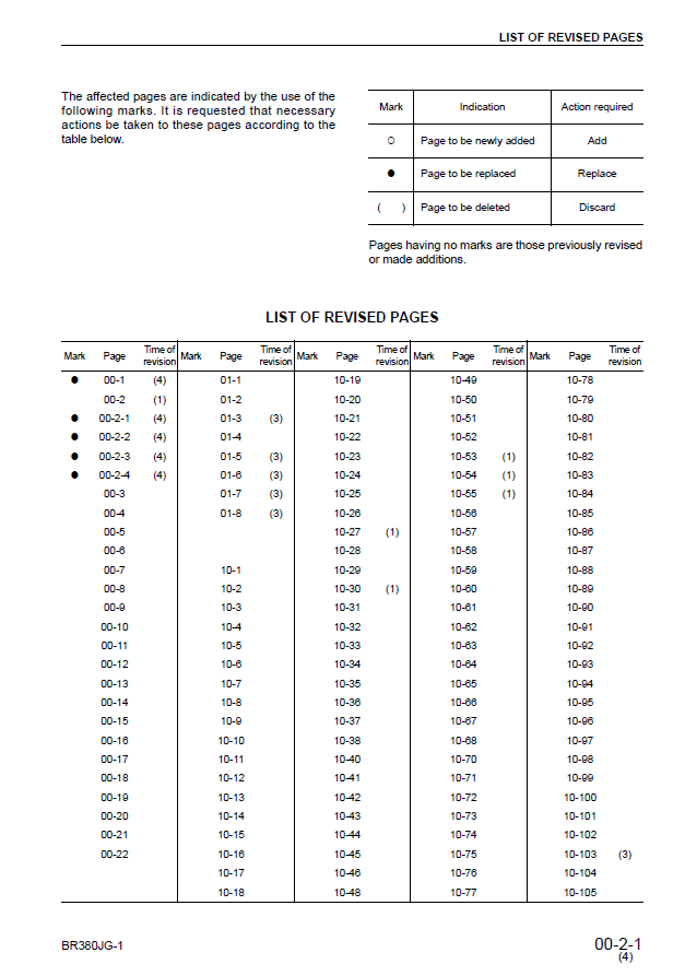 Manual de Reparación Tiendetubos Komatsu D155C-1