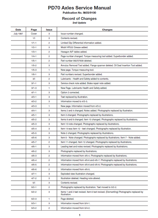 Manual de Reparación Transmisión Mecanica JCB PD70