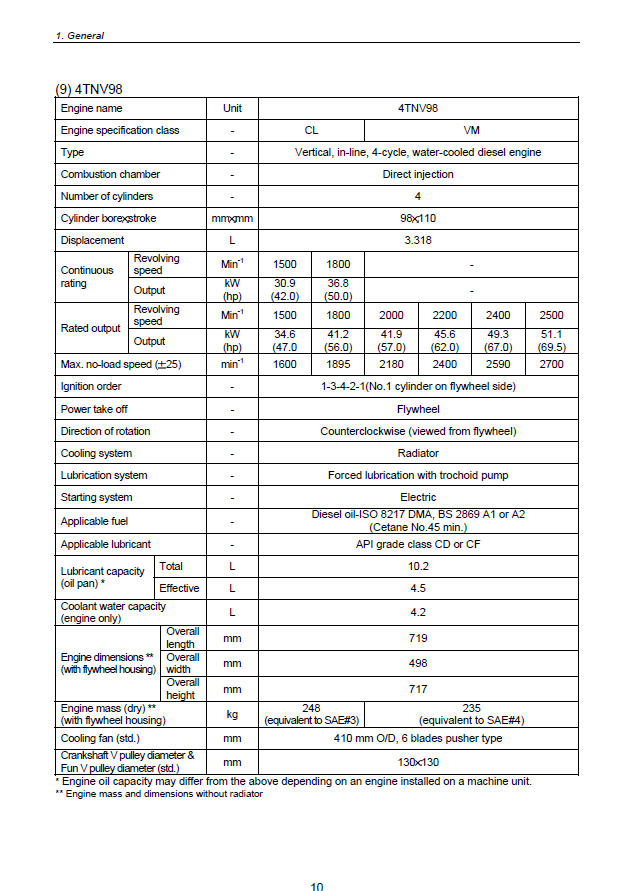 Manual de Reparación de Taller de Motores Yanmar para Productos Komatsu