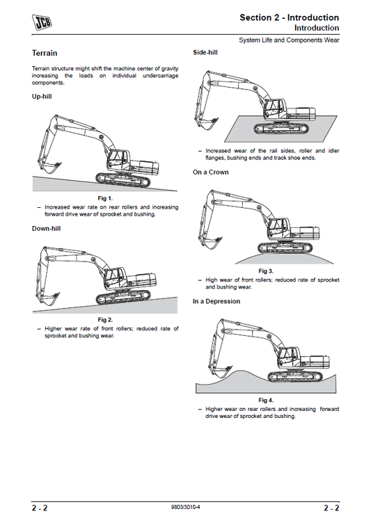 Manual de Reparación y Seguimiento de Máquinas JCB JS (Excavadoras)