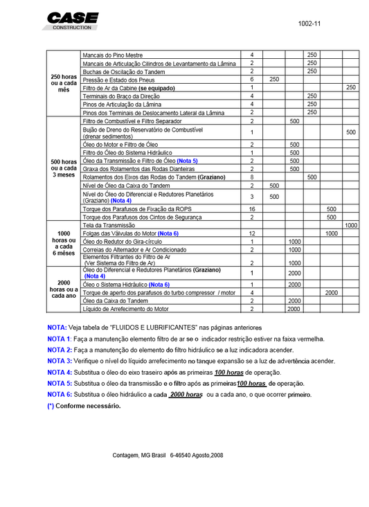 Manual de Servicio Motoniveladora Case 845 865