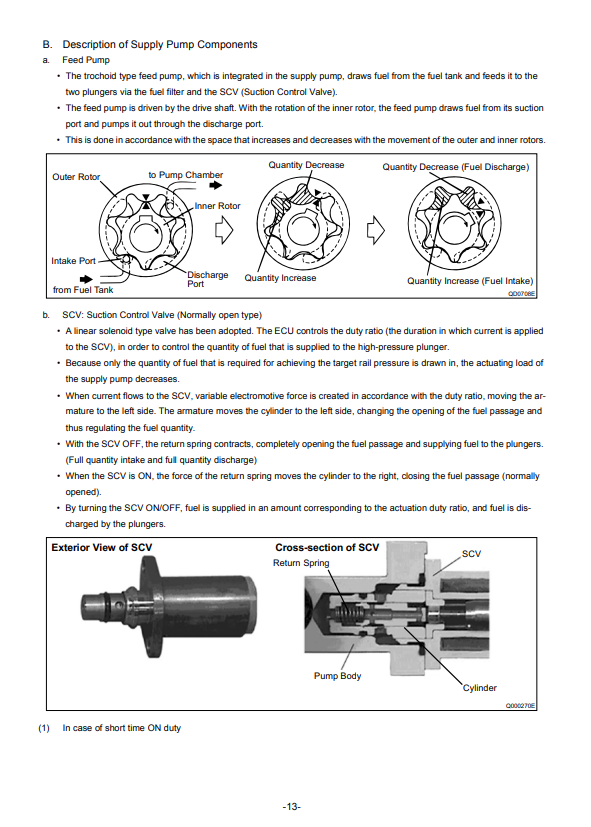 Manual de Servicio Sistema Commn Rail Motor Isuzu 4HK1 6HK1