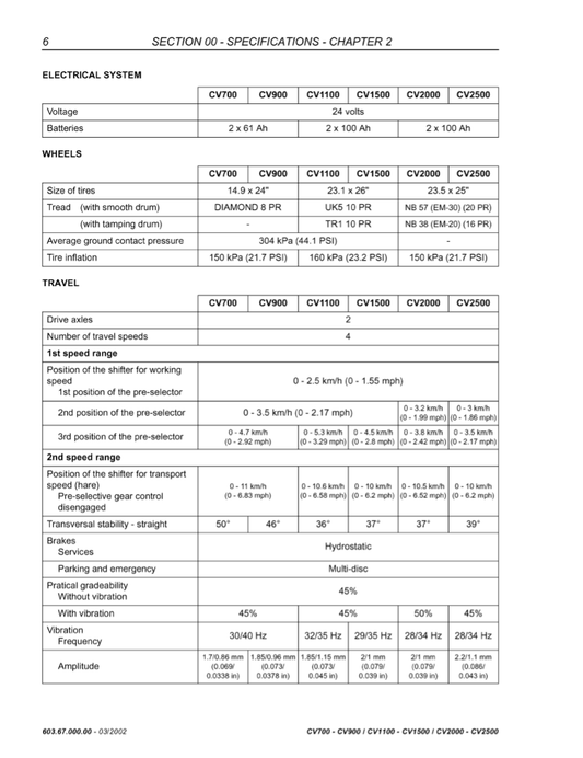 Manual de Servicio Vibrocompactador New Holland CV700, CV900, CV1100, CV1500, CV2000, CV2500