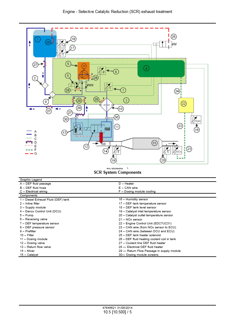 Manual de Servicios Bulldozer New Holland D180C Tier 4