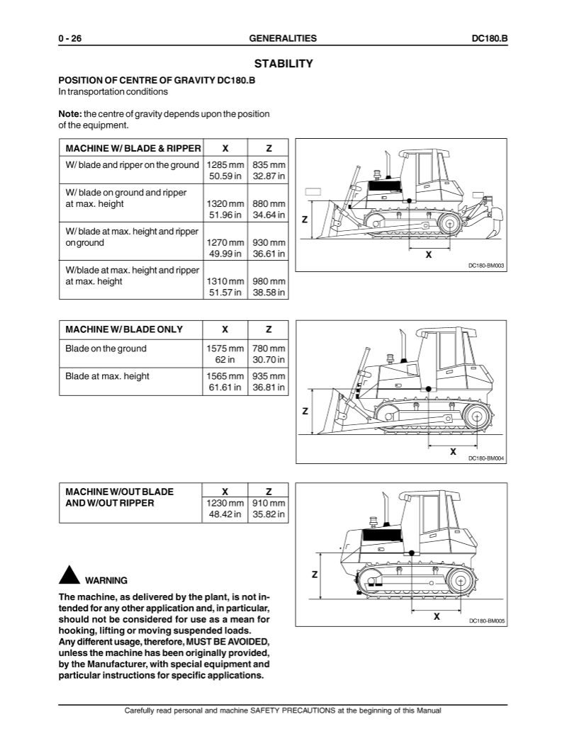 Manual de Servicios Bulldozer New Holland DC180.B