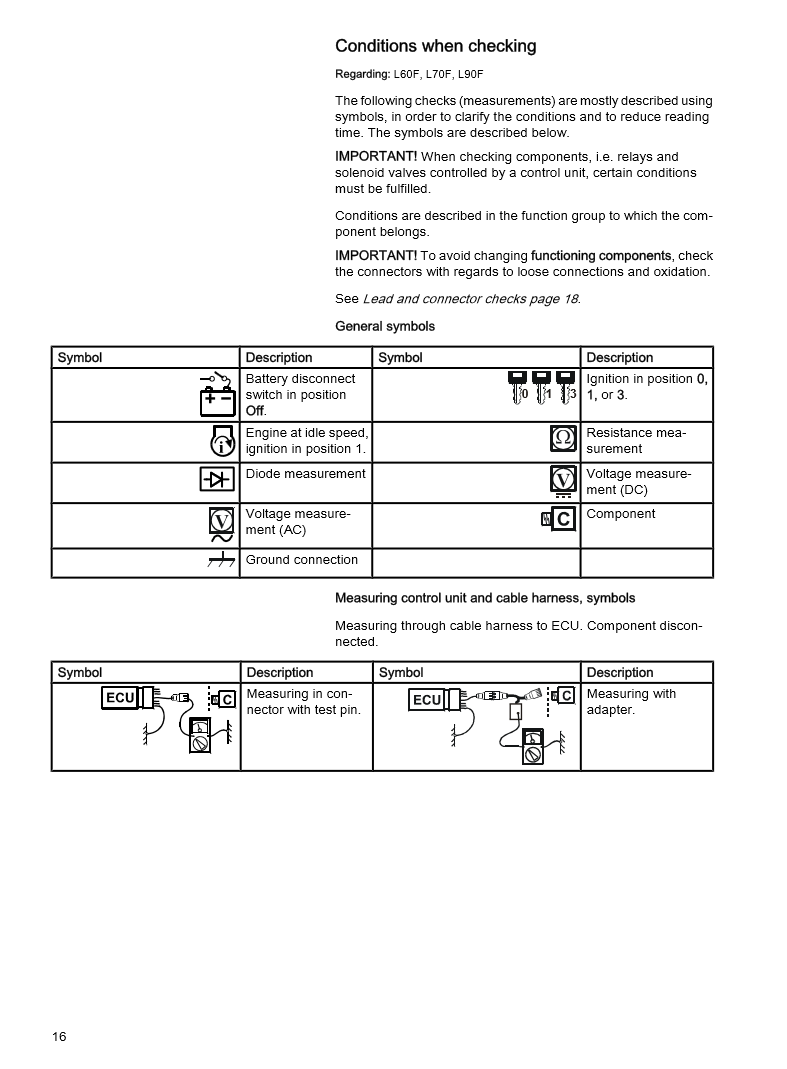 Manual de Servicios Cargador Volvo L60F, l70F, L90F