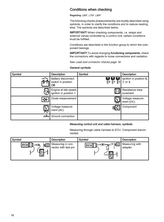 Manual de Servicios Cargador Volvo L60F, l70F, L90F