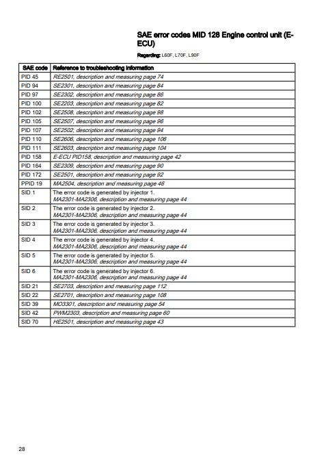 Manual de Servicios Cargador Volvo L60F, l70F, L90F