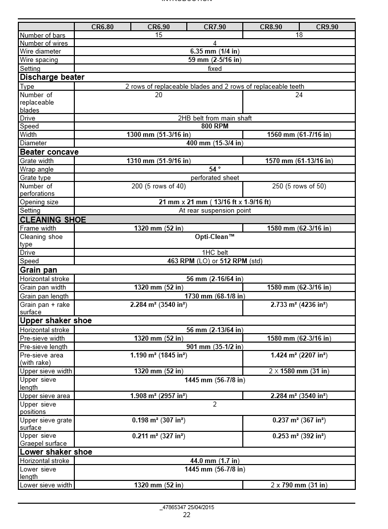 Manual de Servicios Cosechadora New Holand CR6.80, CR6.90, CR7.90, CR8.90, CR9.90 Tier 4B (final)