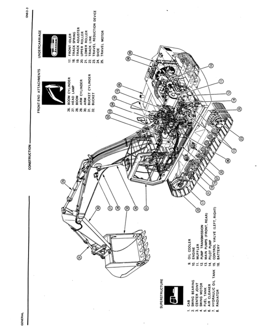 Manual de Servicios Excavadora Hidraúlica Hitachi FH200
