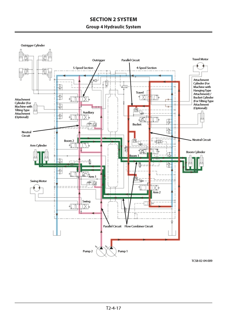 Manual de Servicios Excavadora sobre Ruedas Hitachi ZX360W-3