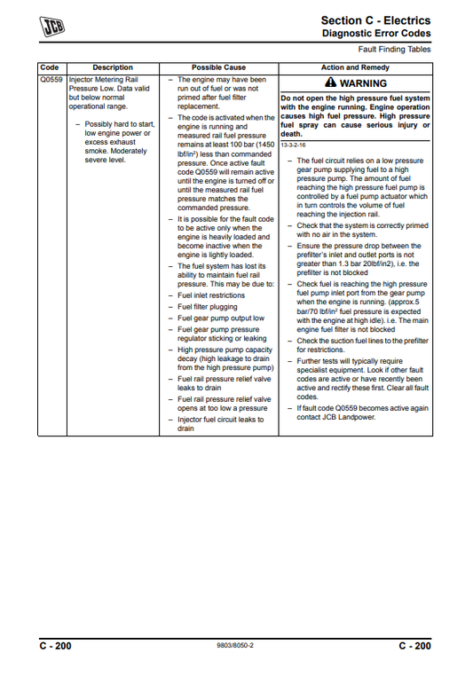 Manual de Servicios Fastrac JCB 2155 y 2170
