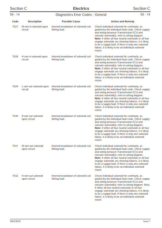 Manual de Servicios Fastrac JCB 3170, 3170 Plus, 3190, 3190 Plus, 3200, 3200 Plus, 3220, 3220 Plus, 3230, 3230 Plus