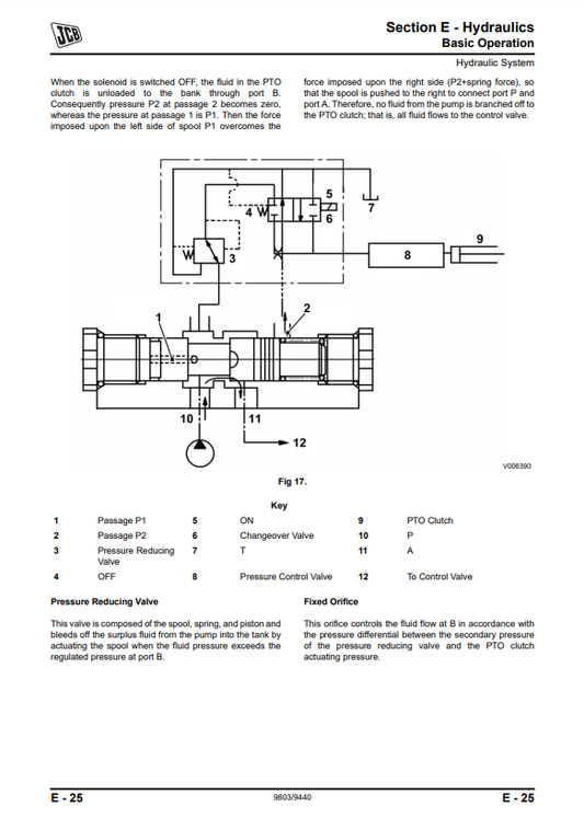 Manual de Servicios Fastrac JCB 331HST, 335 HST