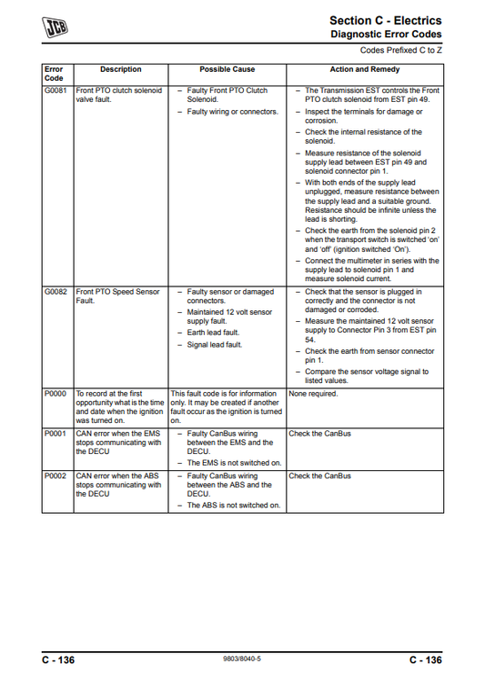 Manual de Servicios Fastrac JCB 8250