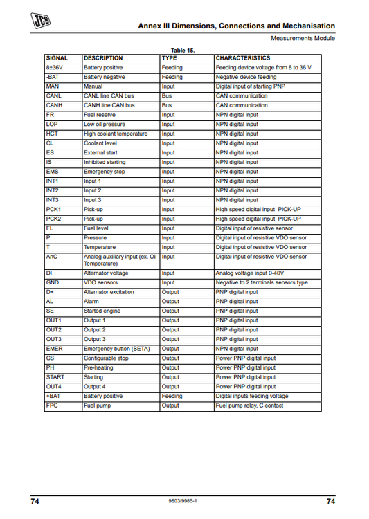 Manual de Servicios Generador JCB Paneles de Control