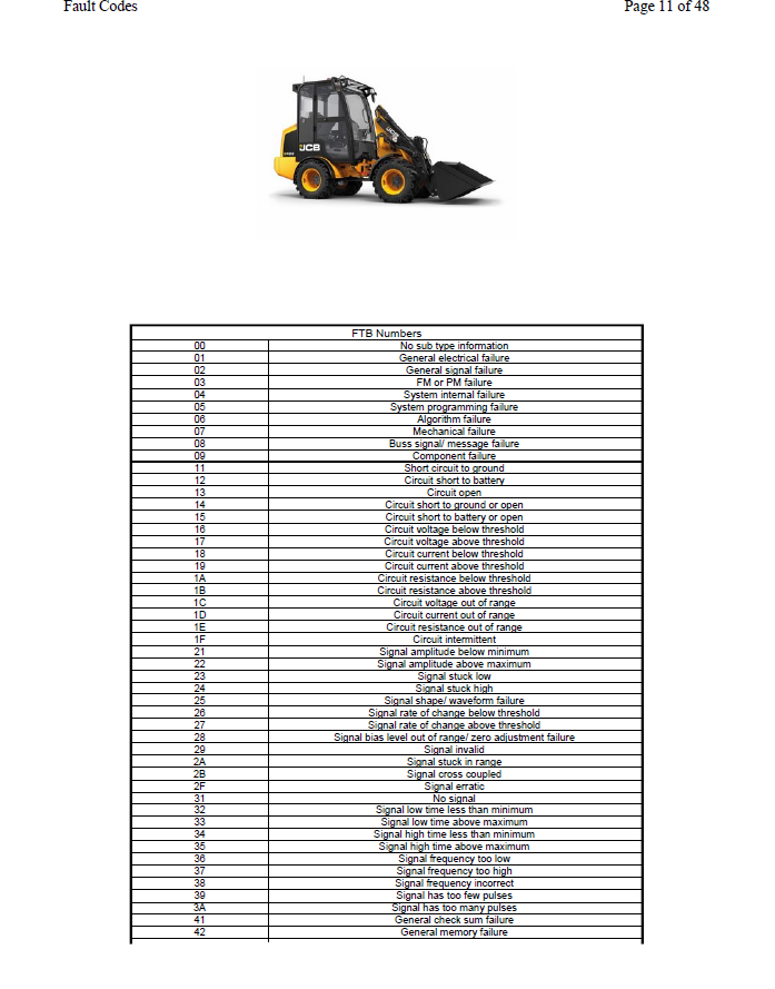 Manual de Servicios Lista de Codigos de Falla y Explicación Cargador JCB 403PLUs