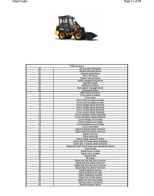 Manual de Servicios Lista de Codigos de Falla y Explicación Cargador JCB 403PLUs