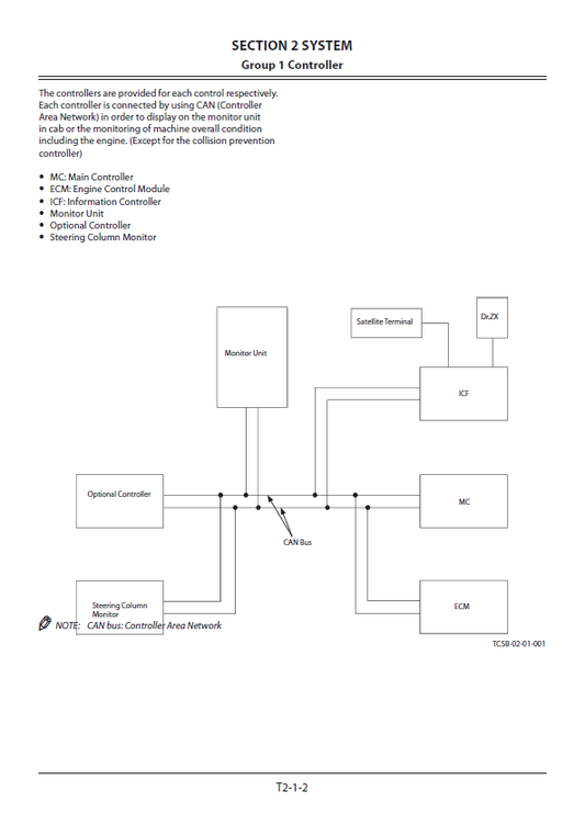 Manual de Servicios Manipulador de Materiaes con Ruedas Hitachi ZX250W-3