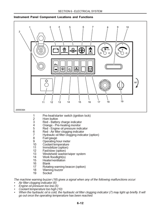 Manual de Servicios Mini Excavadora New Holland EC15, EC25, EC35, EC45