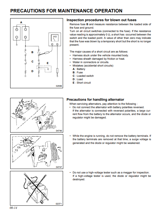 Manual de Servicios Mitsubishi Fuso 2002-2004 Todos los Modelos