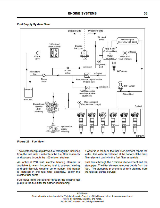 Manual de Servicios Motor International Maxxforce DT 9 -10