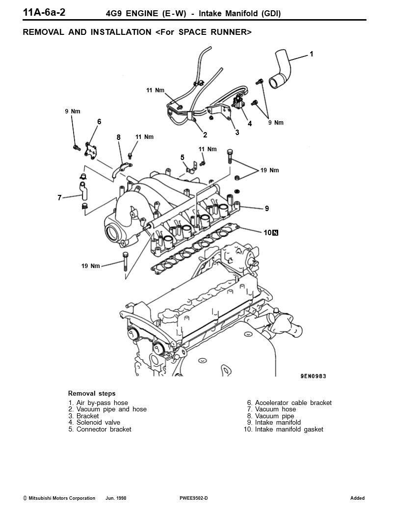 Manual de Servicios Motor Mitsubishi 4G9 Series