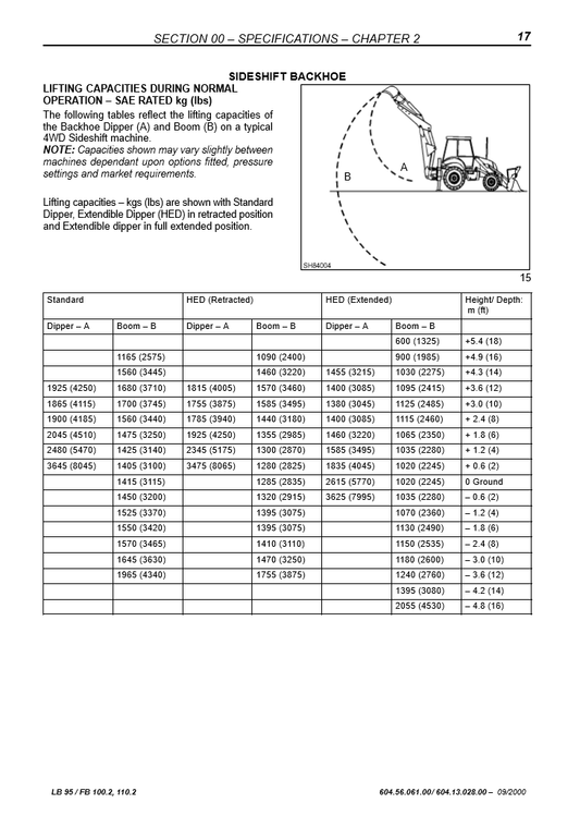 Manual de Servicios Retroexcavadora Hitachi FB90.2, FB100.2, FB110.2, FB200.2