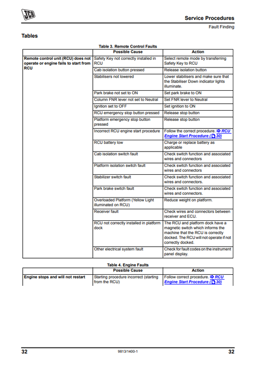 Manual de Servicios Telehandler JCB 535-125 HiViz, 535-140 HiViz Plataforma Personal (Suplemento)
