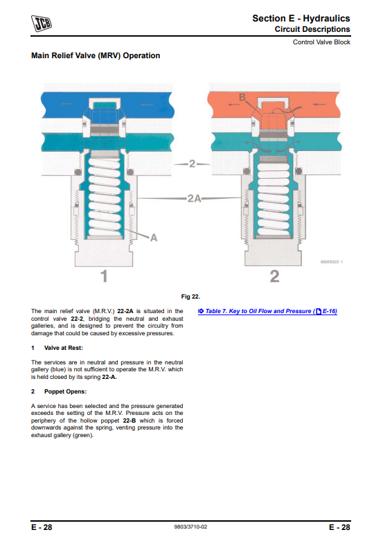 Manual de Servicios Telehandler JCB Motor Trasero