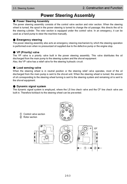 Manual de Servicio y Reparación Cargador Hitachi LX50-7