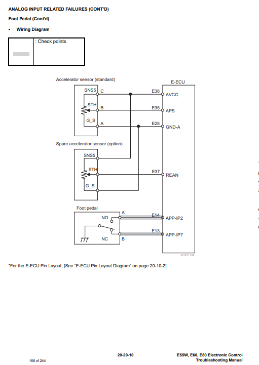 Manual de Solución de Problemas del Control Eléctronico Excavadora Bobcat E55W, E60, E80
