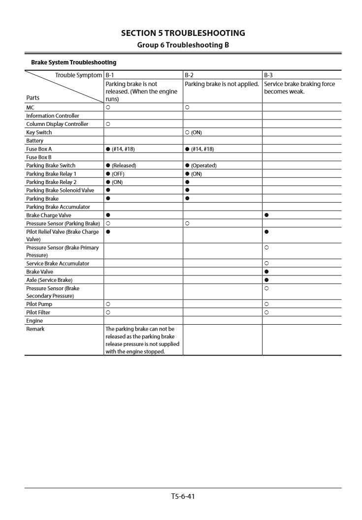 Manual de Solución de Problemas Cargador Hitachi ZW 180-5A