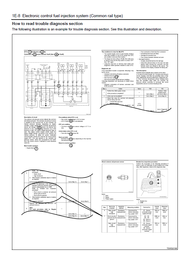 Manual de Solución de Problemas Motor Isuzu 6WG1 Relaciónado con Productos Hitachi