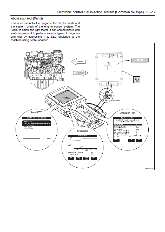 Manual de Solución de Problemas Motor Isuzu 6WG1 Relaciónado con Productos Hitachi