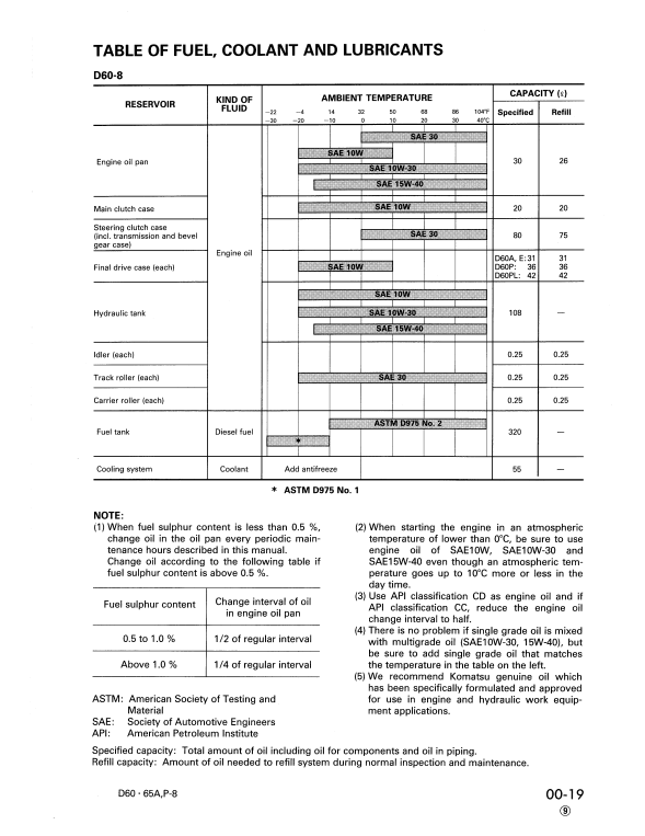 Manual de Taller Bulldozer Komatsu D65A-8, D65E-8, D65P-8 S.N 45001