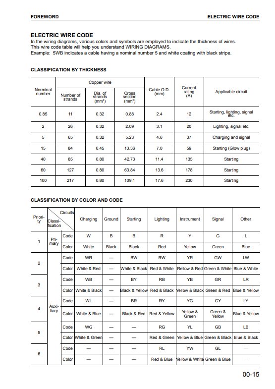 Manual de Taller Bulldozer Komatsu D65E-12, D65P-12, D65EX-12, D65PX-12 S.N 60001