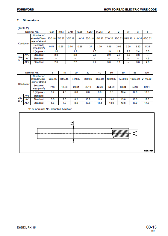 Manual de Taller Bulldozer Komatsu D65EX-15, D65PX-15, D65WX-15 S.N 67001