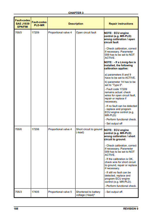 Manual de Taller Camión Articulado Hitachi AH350D, AH400D